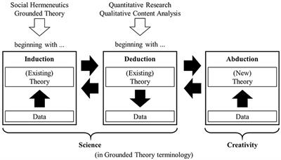 Linearity vs. Circularity? On Some Common Misconceptions on the Differences in the Research Process in Qualitative and Quantitative Research